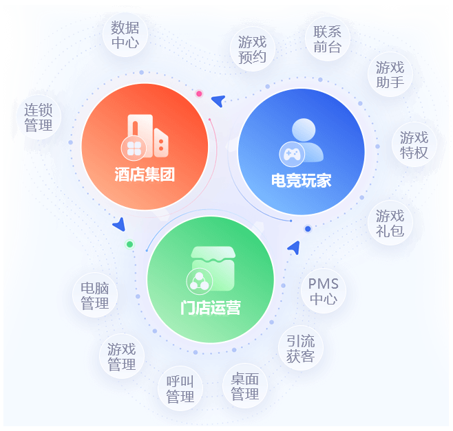 易乐途-让门店运营更容易